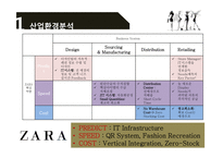 ZARA 경쟁 전략 분석-13