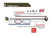 ZARA 경쟁 전략 분석-15