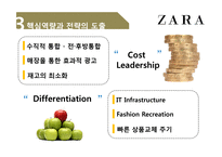 ZARA 경쟁 전략 분석-20