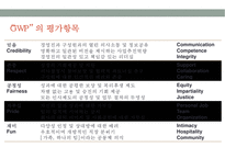 GWP 문제점 및 개선방안-4