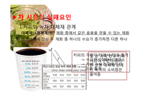 차 시장과 커피시장 현황 및 차 시장 마케팅 전략-12