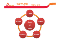 SKT의 경영전략 레포트-15
