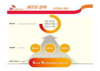 SKT의 경영전략 레포트-16