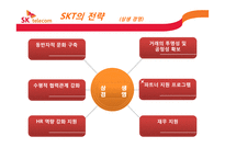 SKT의 경영전략 레포트-19