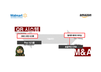 월마트와 아마존 성공 요인 분석-16