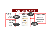 월마트와 아마존 성공 요인 분석-18