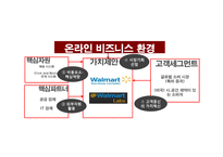 월마트와 아마존 성공 요인 분석-19