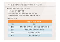 일본, 영국 환율전쟁-14