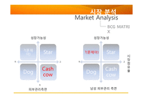 남성 피부관리샵 사업 계획서-17