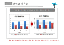 스마트에어컨 휘센 VS 하우젠 마케팅 전략-3