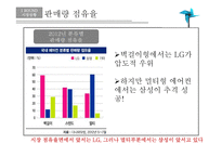 스마트에어컨 휘센 VS 하우젠 마케팅 전략-4