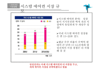스마트에어컨 휘센 VS 하우젠 마케팅 전략-5