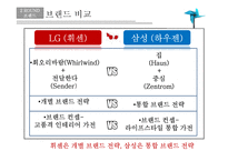 스마트에어컨 휘센 VS 하우젠 마케팅 전략-6