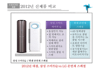 스마트에어컨 휘센 VS 하우젠 마케팅 전략-9