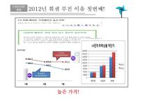 스마트에어컨 휘센 VS 하우젠 마케팅 전략-10