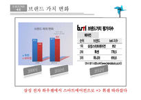 스마트에어컨 휘센 VS 하우젠 마케팅 전략-13