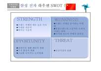 스마트에어컨 휘센 VS 하우젠 마케팅 전략-17
