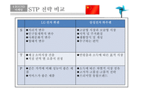 스마트에어컨 휘센 VS 하우젠 마케팅 전략-18