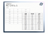 NC다이노스 마케팅 전략-6