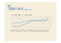 미디어 분야 직무분석-CJ E&M 사례-15