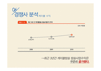 미디어 분야 직무분석-CJ E&M 사례-16