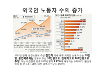 기업윤리-외국인 노동자 문제 연구-3