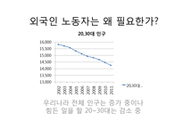 기업윤리-외국인 노동자 문제 연구-5