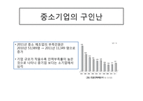 기업윤리-외국인 노동자 문제 연구-6