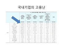 기업윤리-외국인 노동자 문제 연구-7