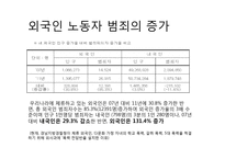 기업윤리-외국인 노동자 문제 연구-11