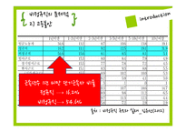 간접고용의 문제점과 해결방안-9