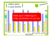 간접고용의 문제점과 해결방안-10