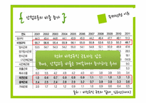 간접고용의 문제점과 해결방안-13