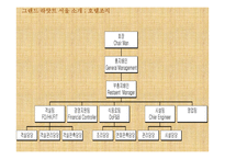 그랜드 하얏트 호텔의 경영전략-6