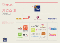 SPC 기업조사와 취업전략-6