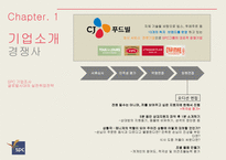 SPC 기업조사와 취업전략-7