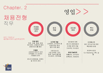 SPC 기업조사와 취업전략-11