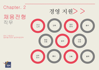 SPC 기업조사와 취업전략-12