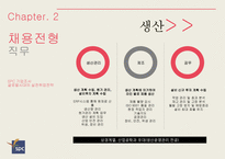 SPC 기업조사와 취업전략-14