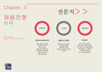 SPC 기업조사와 취업전략-16