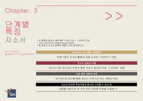 SPC 기업조사와 취업전략-18