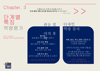 SPC 기업조사와 취업전략-20
