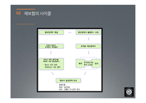 재보험사 Korean RE 투자전략-6