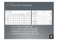 재보험사 Korean RE 투자전략-13