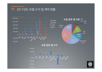 재보험사 Korean RE 투자전략-14