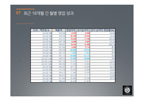 재보험사 Korean RE 투자전략-16
