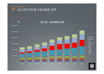 재보험사 Korean RE 투자전략-17