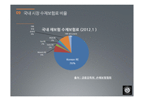 재보험사 Korean RE 투자전략-18