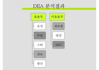 DEA를 활용한 상호저축은행 효율성 평가-9
