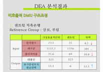 DEA를 활용한 상호저축은행 효율성 평가-11